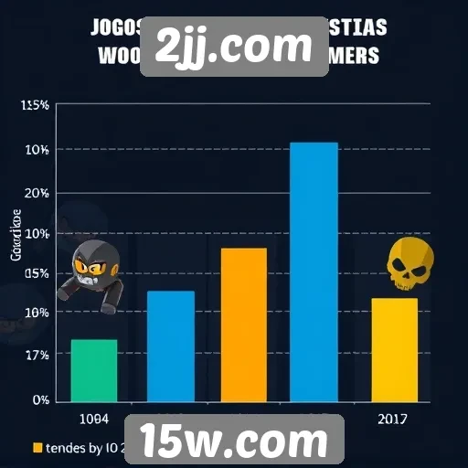 Desempenho dos jogos mais populares no 2jj.com